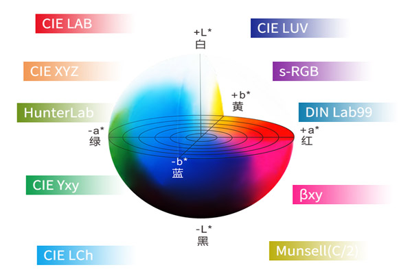 色差儀常用顏色空間有哪些？RGB顏色空間怎么轉(zhuǎn)換LAB顏色空間？