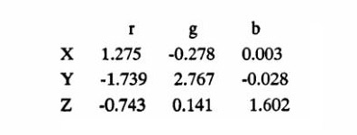 X、Y、Z的色度坐標(biāo)