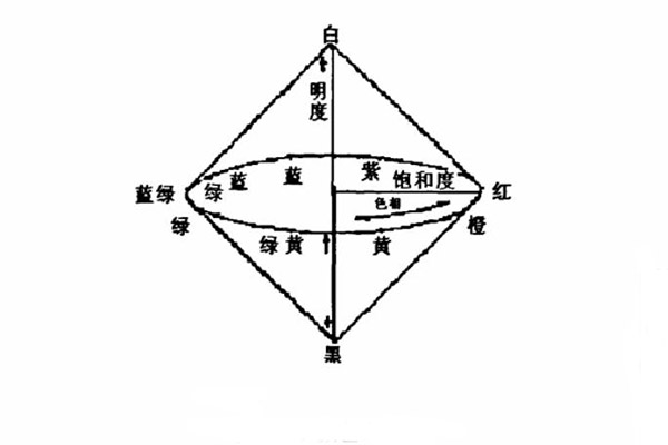 顏色立體02