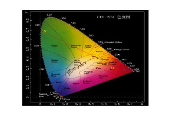 CIE標(biāo)準(zhǔn)色度系統(tǒng)有哪些？CIE三刺激值和色品坐標(biāo)怎么計(jì)算？