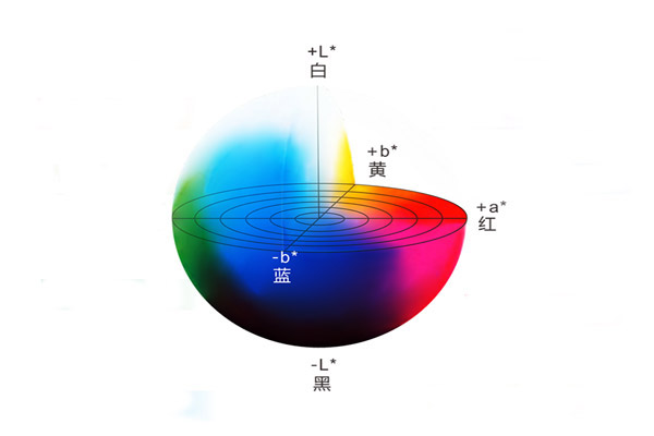 顏色有哪些表示方法？顏色混色系統(tǒng)表示法的顏色空間有幾個(gè)？