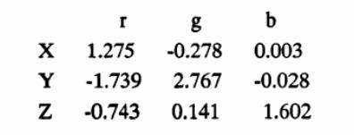 X、Y、Z的色度坐標(biāo)