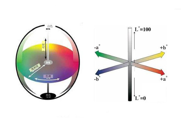 色差儀有幾個均勻顏色空間？色差儀顏色空間則么轉(zhuǎn)換？