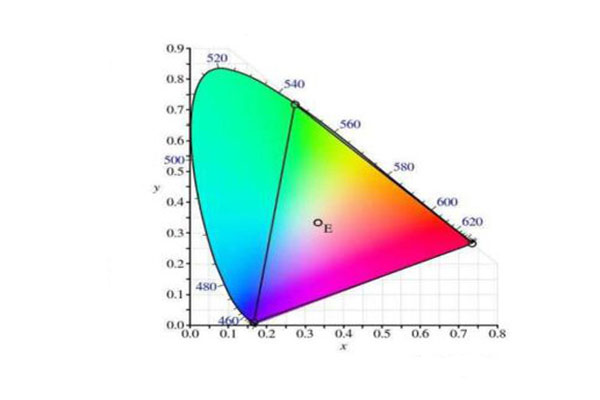 CIE1931XYZ色度坐標(biāo)