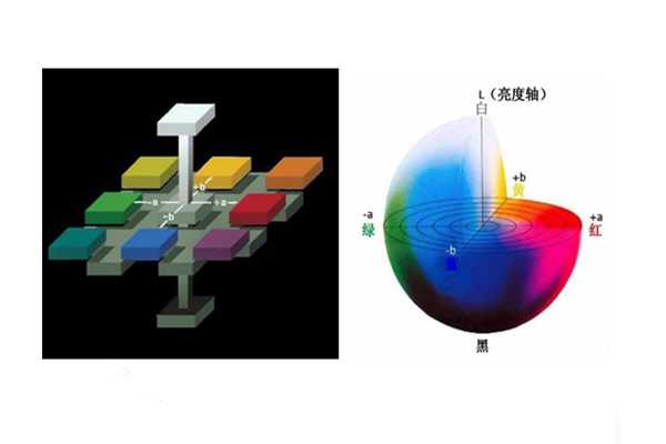 HunterLab色空間和CIELAB色空間