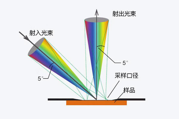 色差儀用于反射色測(cè)量的幾何條件有幾個(gè)？有什么特點(diǎn)？