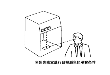 視覺(jué)顏色檢測(cè)用標(biāo)準(zhǔn)光源箱