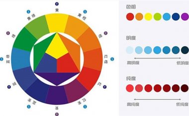 色差儀在色差的測量與控制方面