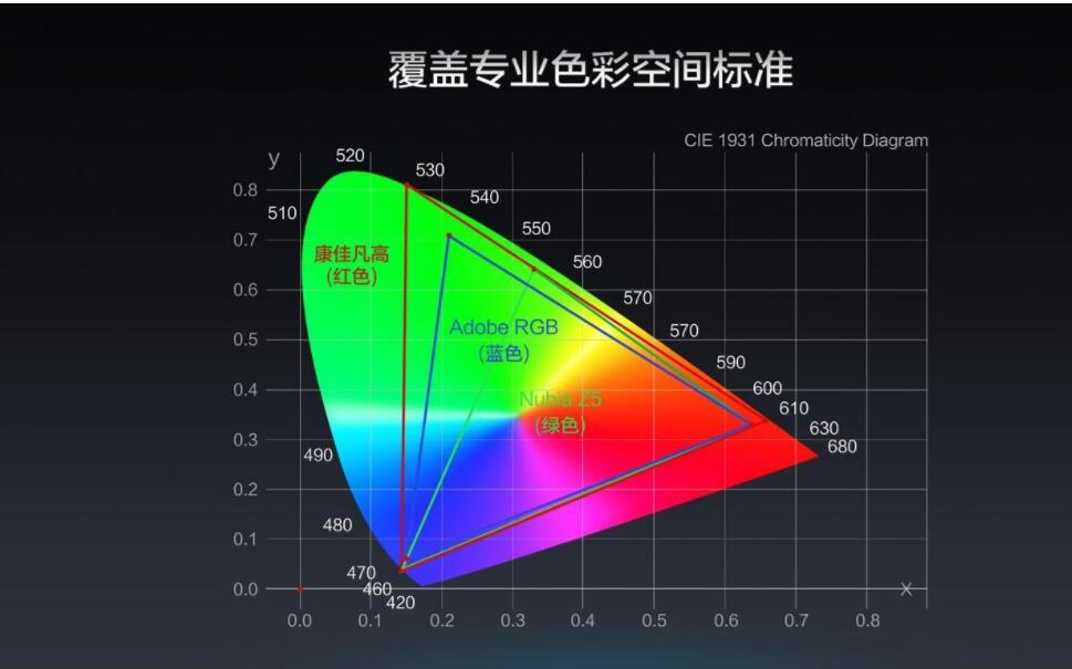 顏色空間